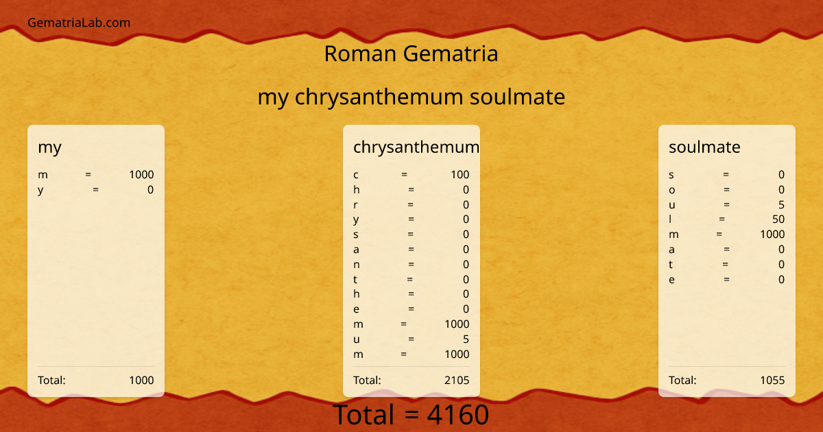 my chrysanthemum soulmate in roman Gematria